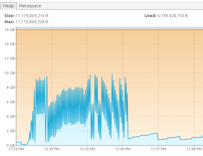 VisualVM memory usage with 200k client connections